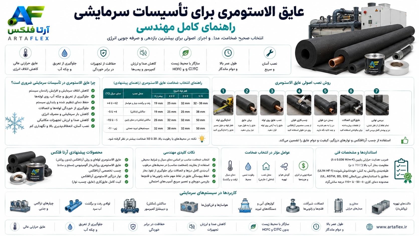 عایق الاستومری برای تأسیسات سرمایشی